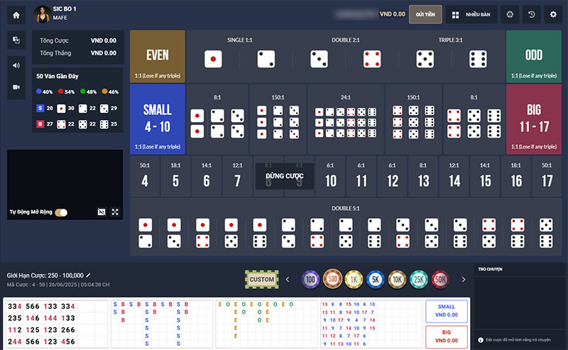 Các hình thức cược và tỉ lệ thưởng trong sicbo online