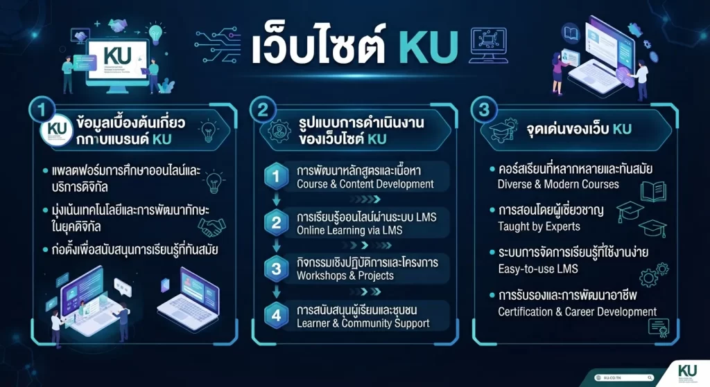 จุดเด่นของ เว็บ ku
