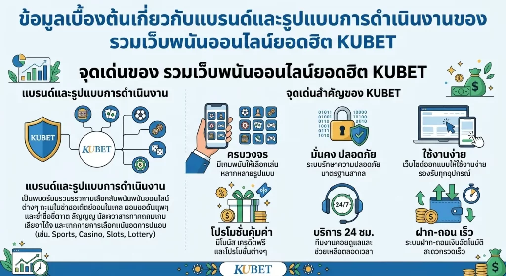 จุดเด่นของ รวมเว็บพนันออนไลน์ยอดฮิต KUBET